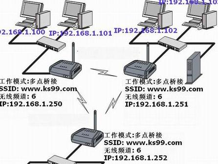 设置ap路由器桥接(路由器有线ap如何设置)