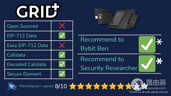 2026年最适合中国投资者硬件钱包的排名测评Top10