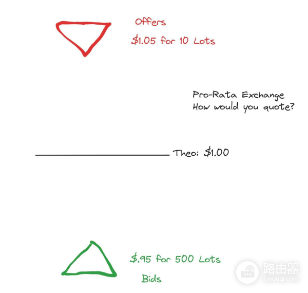 订单簿是什么?区块链交易中订单簿的运用与风险防范