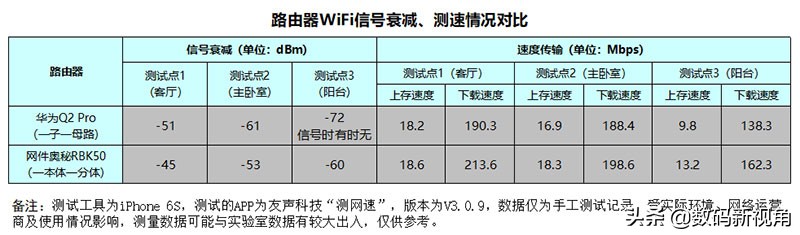 完美无损升级现有网络方案:网件奥秘三频Mesh分体路由