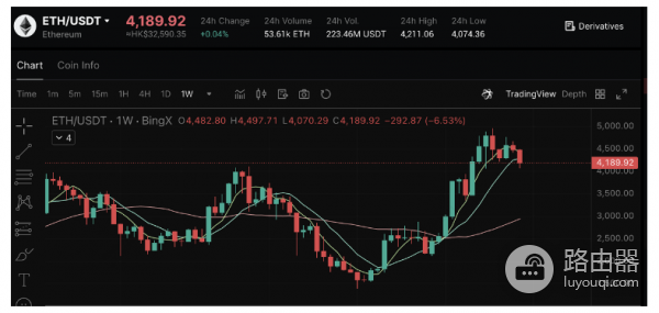 加密货币质押代币那个收益高? 加密货币质押代币那个比较好?
