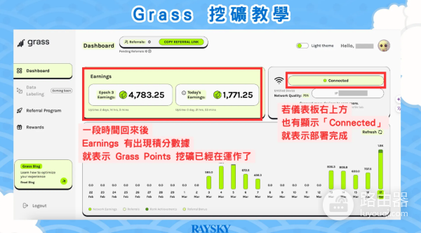 Grass挖矿安全吗? 如何利用Grass挖矿赚取收益?