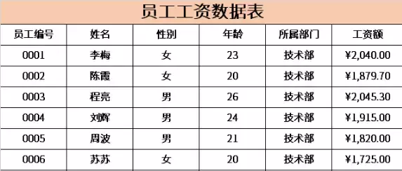 PPT页面内容太多不好排版？高手用表格教你轻松搞定！