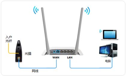 教你如何设置无线路由器(如何设置MW316R路由器)