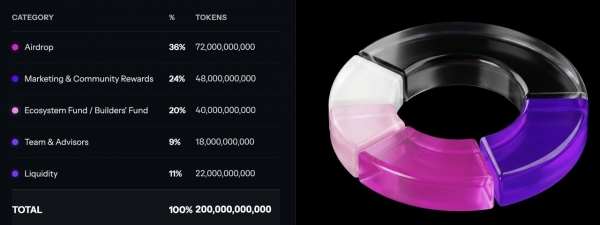 MSV Protocol (MSVP)币是什么？如何将太阳能、农业等资产转化为数字资产