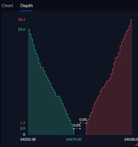 什么是买墙和卖墙?买卖墙对交易心理和价格的影响