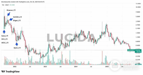 七大中心化交易所深度对比，哪个交易所才是最好用的?