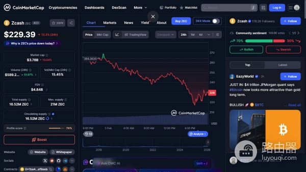 什么叫隐私币？隐私币技术特点是什么？热门隐私币购买渠道