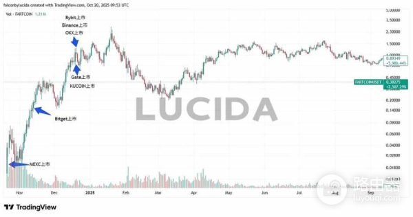 七大中心化交易所深度对比，哪个交易所才是最好用的?