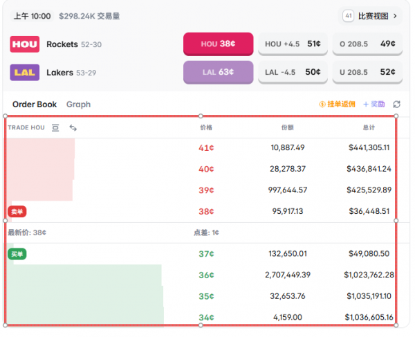 Polymarket零基础入门：币an充值USDC+NBA预测投注实战教程