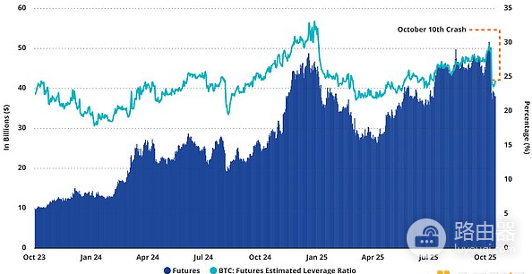 1011后比特币还能买吗?从驱动BTC价格的三大关键因素看是否是买入机会