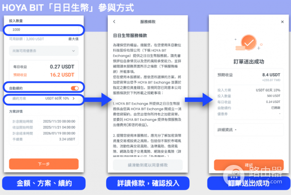 HOYA BIT交易所的日日生币是什么? 如何参与HOYA BIT交易所的日日生币?