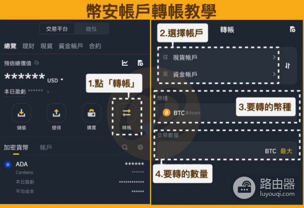 币安现货账户和资金账户有什么区别?互相之间如何转账?