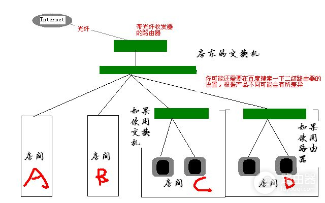 如何安装二级路由器（安装二级路由器方法）