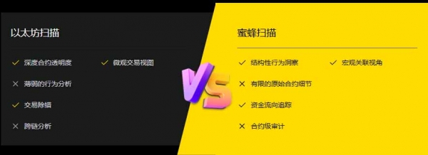 区块链浏览器的演变：从终端工具到智能链上分析