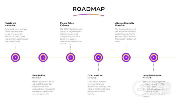 Dogecoin20(DOGE20)币是什么?升级版狗狗币的投资价值