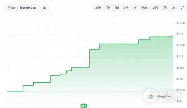 什么是XRP Ledger代币化? 在在 XRP Ledger上代币化资产有什么好处?