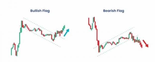 多头旗形态有什么用？牛旗与类似形态有什么区别
