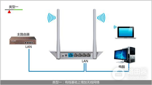 如何避免家里的WiFi被破解-如何让路由器不被破解