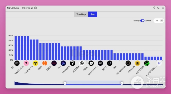 如何在无代币协议中找到有用信息?无代币项目的多工具交叉分析路径