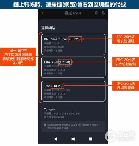 区块链代币标准ERC-20、BEP-20与TRC-20区别，不同链转账指南