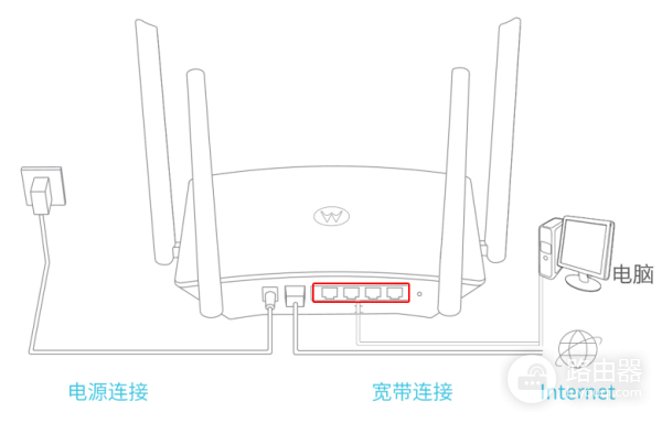 摩托罗拉M1无线路由器设置教程(如何设置无线路由器信号)