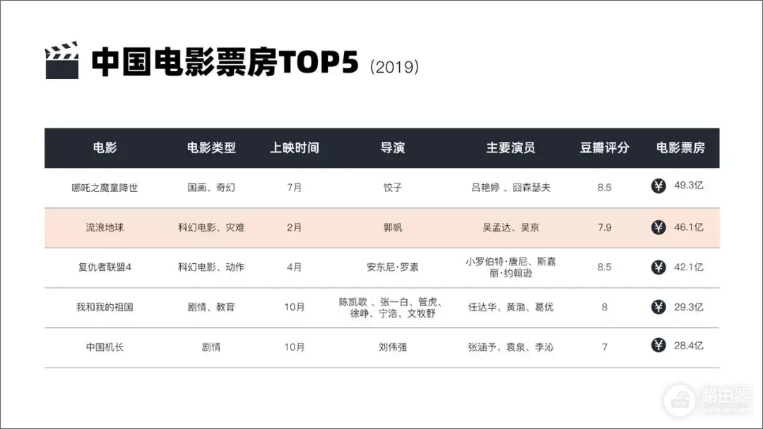 PPT的表格这样做(表格怎么做PPT)