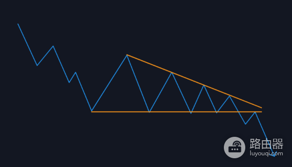 交易图标中下降三角形是什么意思?如何识别和交易它们