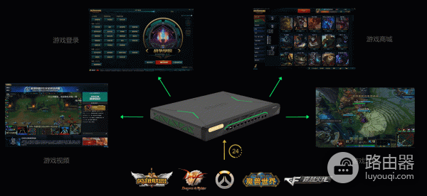 如何自己简单处理路由器网络故障(路由器线路故障如何修)