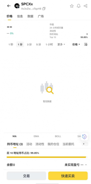 马斯克SpaceX IPO 135美元估值全分析：SPCX股票值得买吗？区块链购买指南