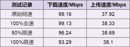 电脑解除网速限制的方法-电脑解除网络限速方法