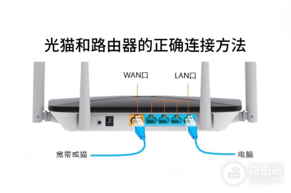 光猫与路由器间的连接