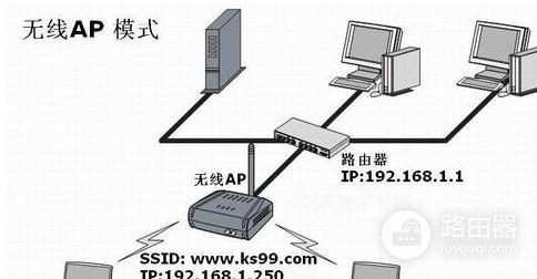 设置ap路由器桥接(路由器有线ap如何设置)