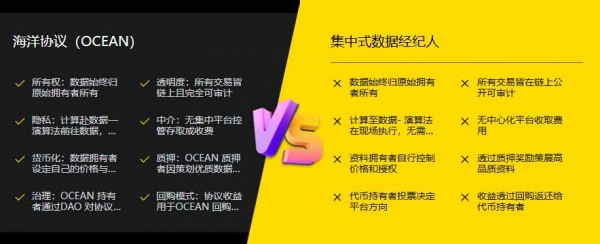 Ocean Protocol （OCEAN）币是什么？数据隐私和AI训练怎么平衡