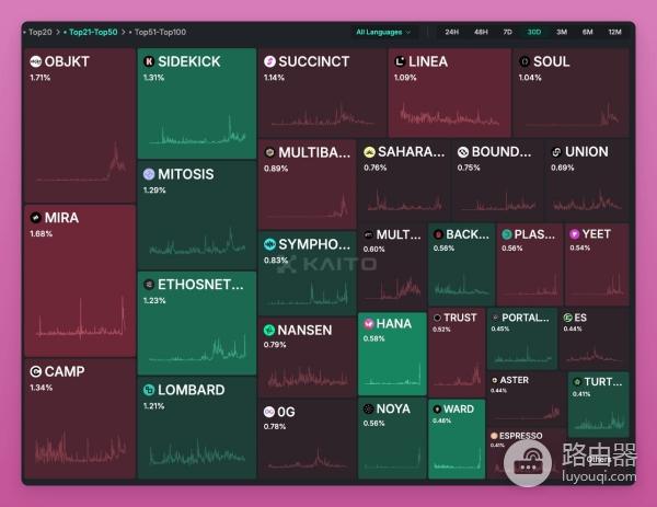 如何在无代币协议中找到有用信息?无代币项目的多工具交叉分析路径
