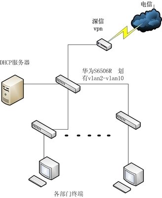 win10不同网段的ip怎么互通（win10不同网段的ip互通方法）