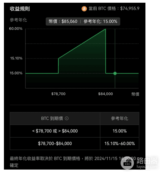 okx鲨鱼鳍是什么? okx鲨鱼鳍有什么用?