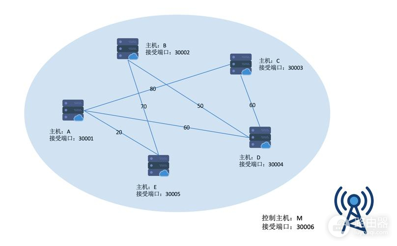 电脑上的软件路由器是什么（电脑上有软件路由器吗）