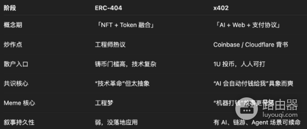 如何利用x402打新?有哪些实用工具?