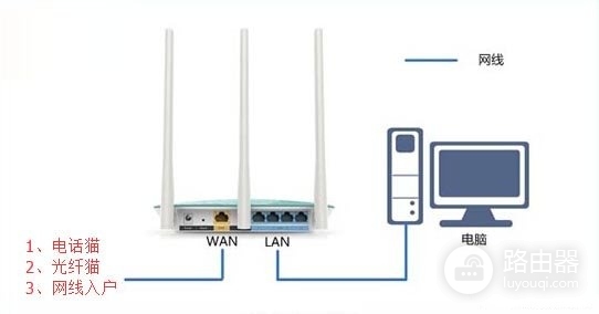 p.to斐讯路由器登录地址打不开怎么办？