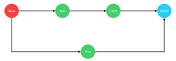 比特币闪电网络原理是什么?闪电网络的支付通道逻辑