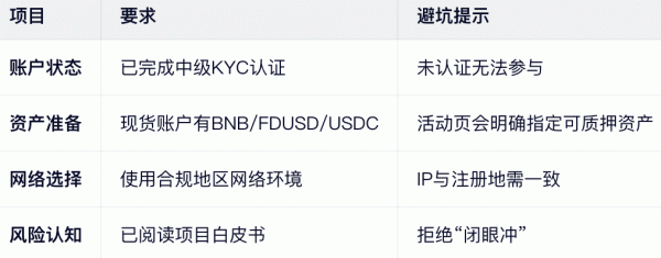 Launchpool是什么？Launchpool入门参与指南