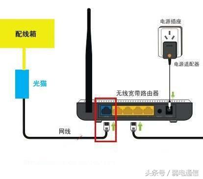 家庭宽带怎么接电视-如何用路由器连接电视