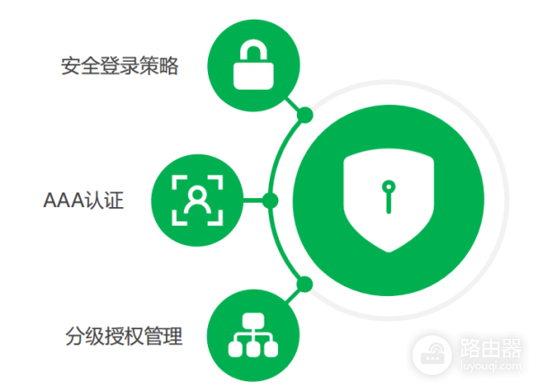 路由器有防火墙(防火墙如何登录路由器)