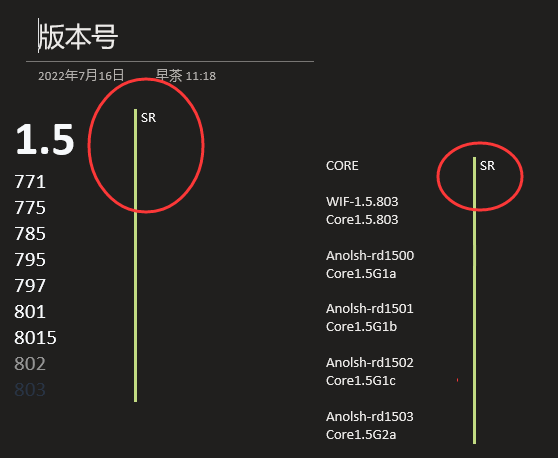 onenote隐藏作者缩写方法：去掉内容容器右上角字母教程