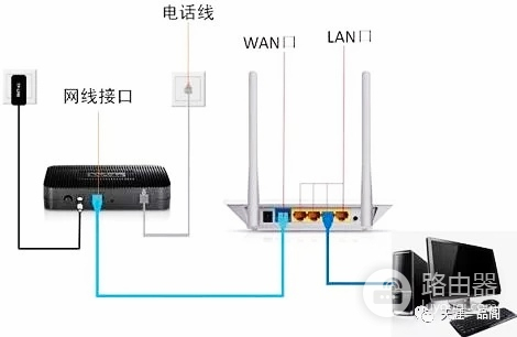 如何设置路由器(如何设定老式无线路由器)