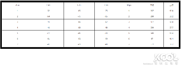 AX11000无线路由开箱拆解评测-AX11000拆解