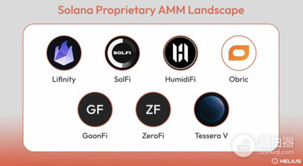 自营AMM对比传统AMM,隐形做市商重塑DeFi格局