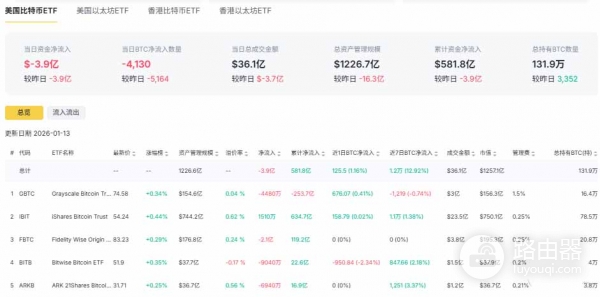 比特币2026牛熊就看这两个信号!ETF投票+巨鲸吸筹