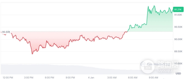 比特币ETF资金动向透露了什么信号?从资金流向读懂市场节奏